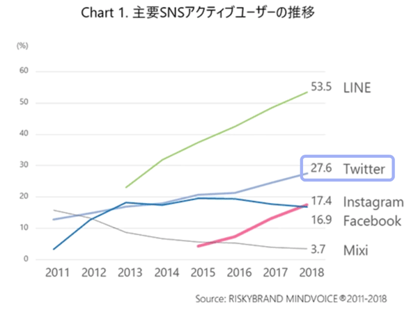 SNS集客でインスタを集客やブランディングで活用している事例集7