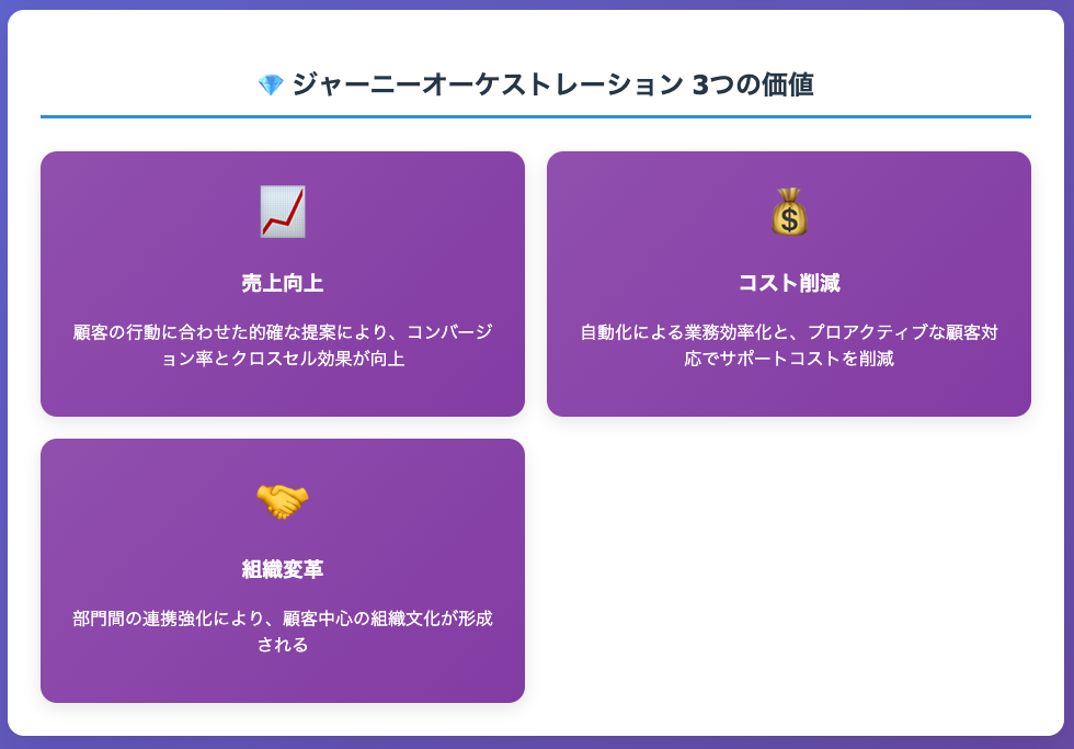 ジャーニーオーケストレーション3つの価値
