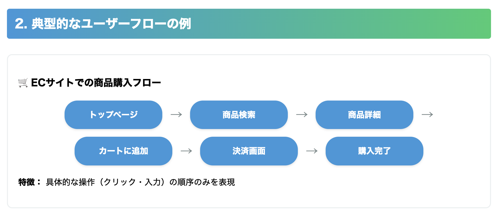 ユーザーフローの例