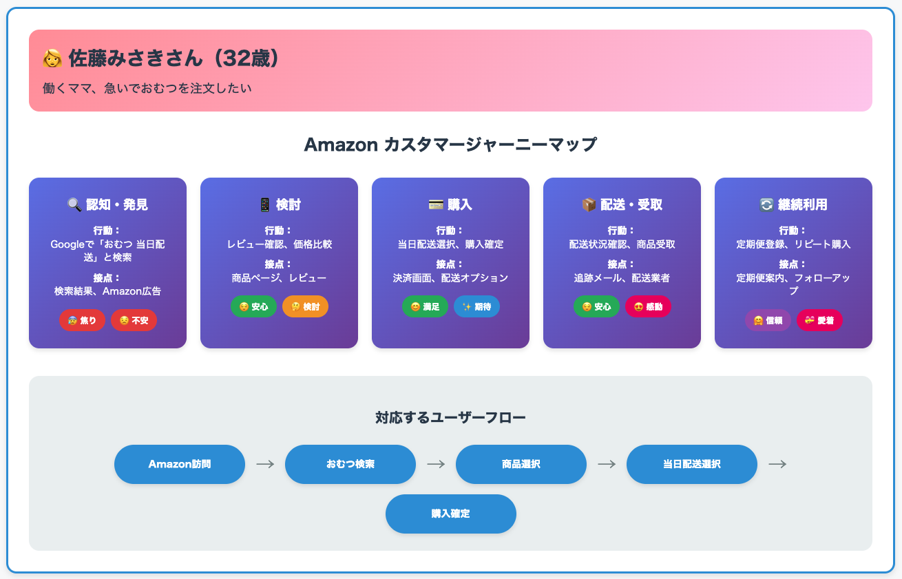 アマゾンで購入する際のカスタマージャーにマップとユーザーフロー