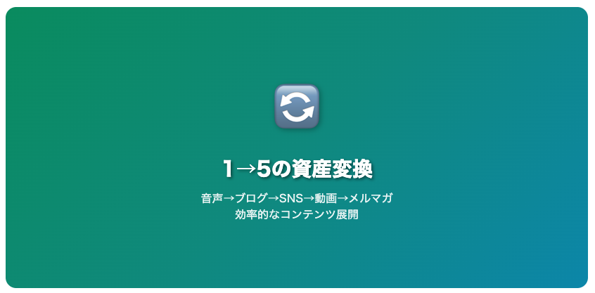 ポッドキャストは資産になる。SEOにも強くブログやSNSにも応用できる