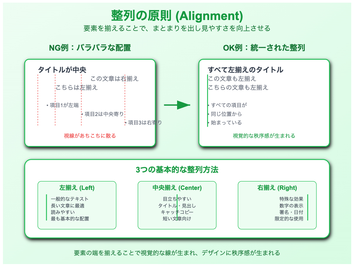 デザインの4原則_整列