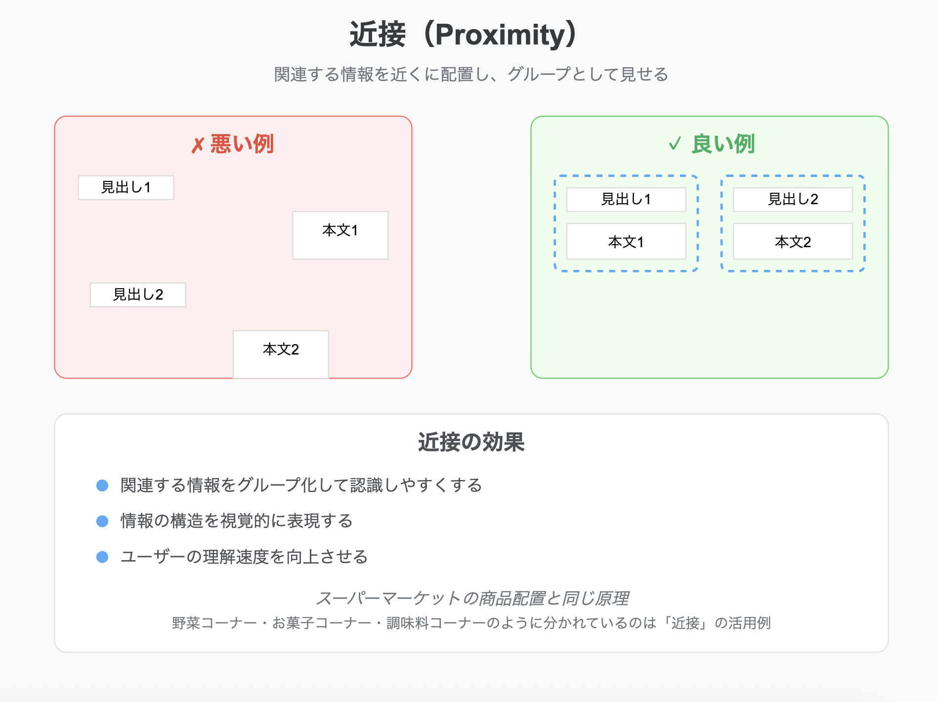 デザイン4原則_近接