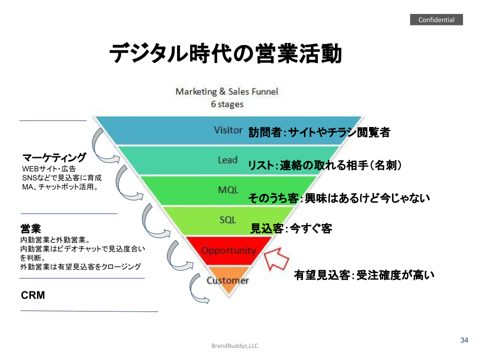 デジタル時代の消費行動の変化