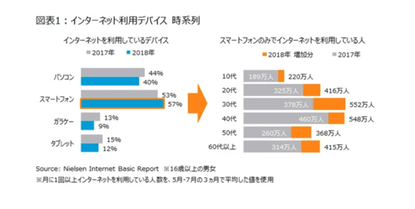 沖縄の会社がホームページ制作をして集客する方法とは？（自動車整備業編）5