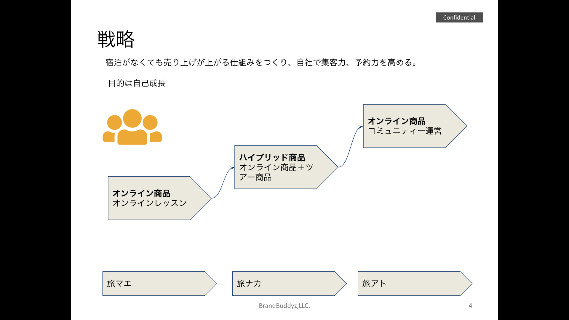 ハイブリッド型観光施設