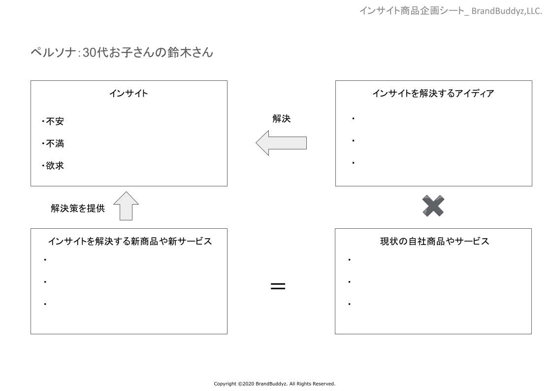 ペルソナのインサイトから企画する