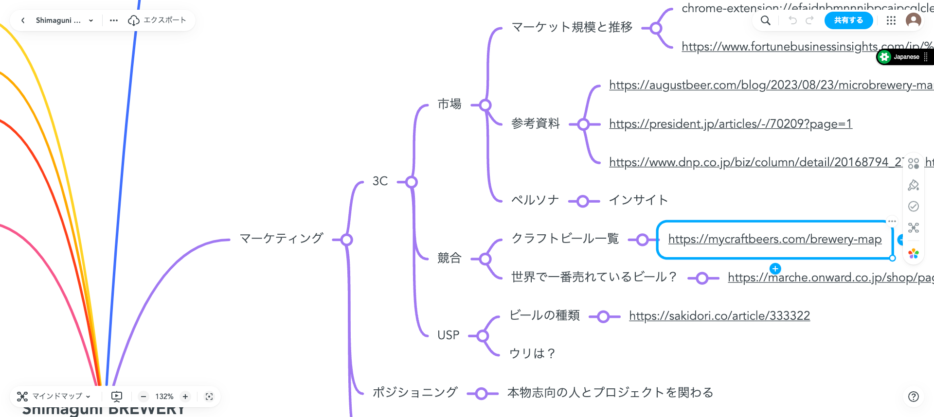 マーケティング戦略はリサーチが重要