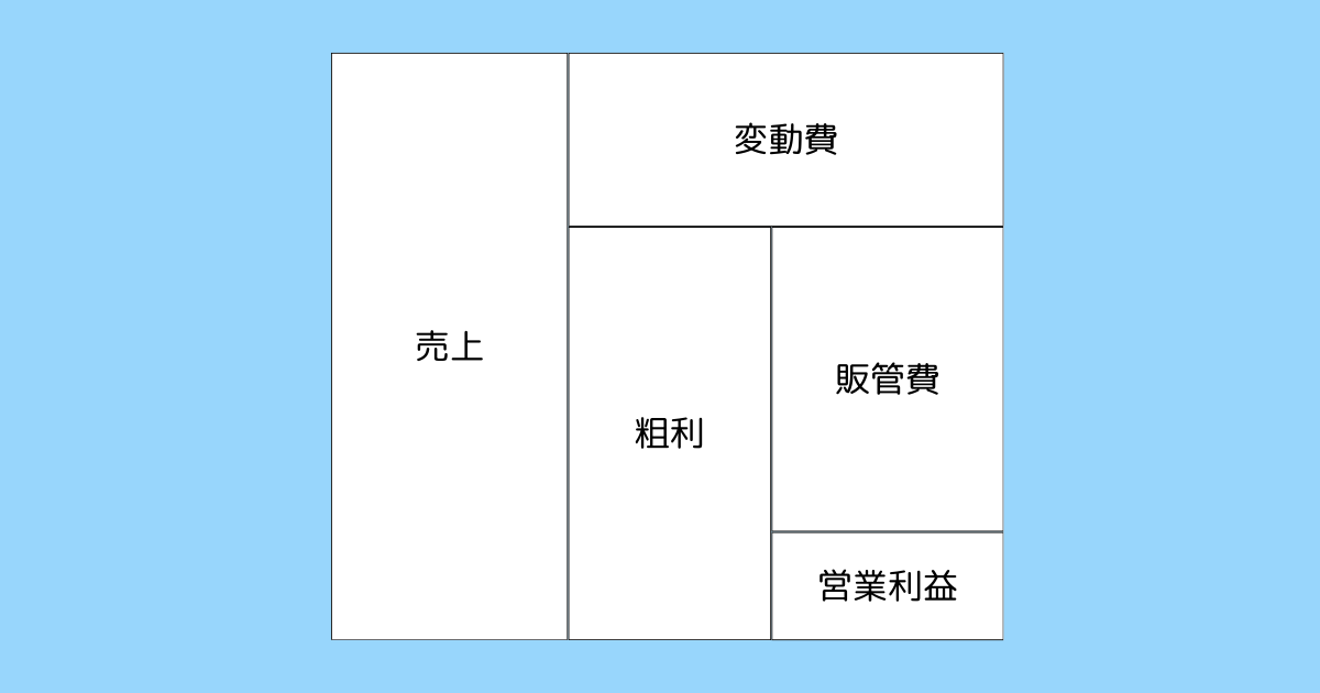 単価を上げたいなら粗利を知ろう