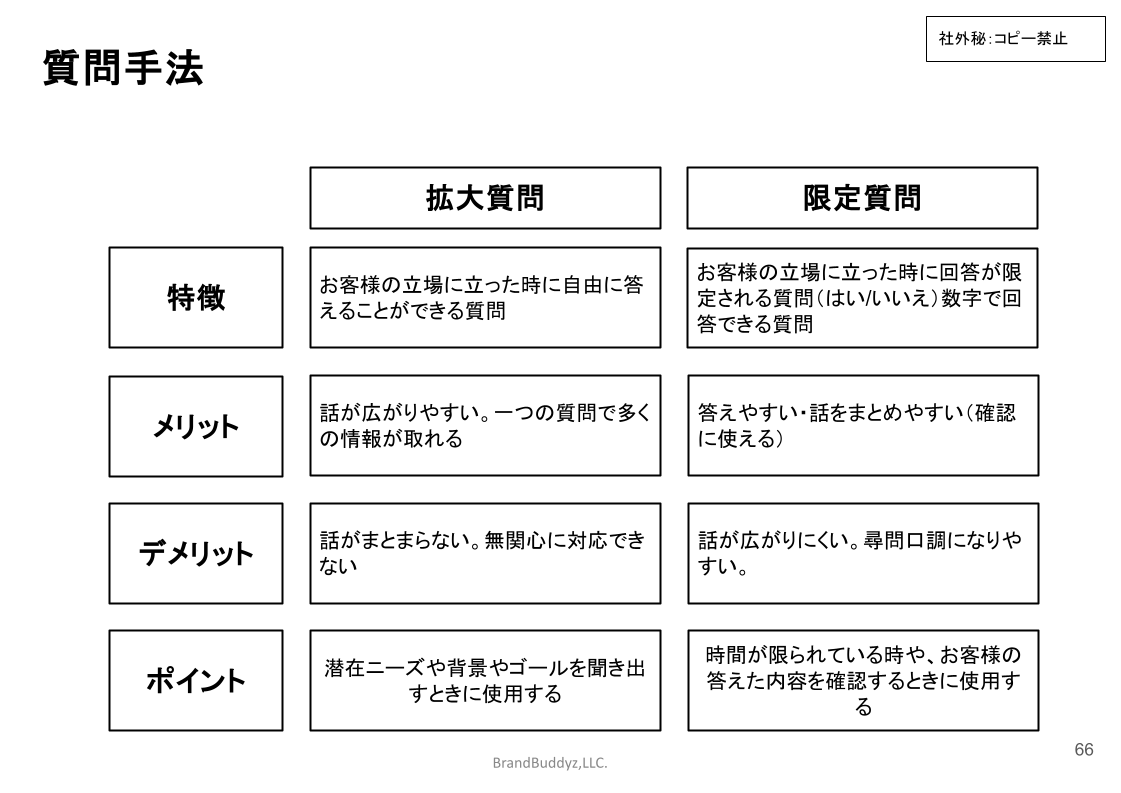 拡大質問と展開質問のメリットデメリットとは?