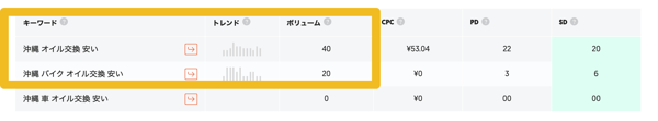 沖縄の会社がホームページ制作をして集客する方法とは？（自動車整備業編）4