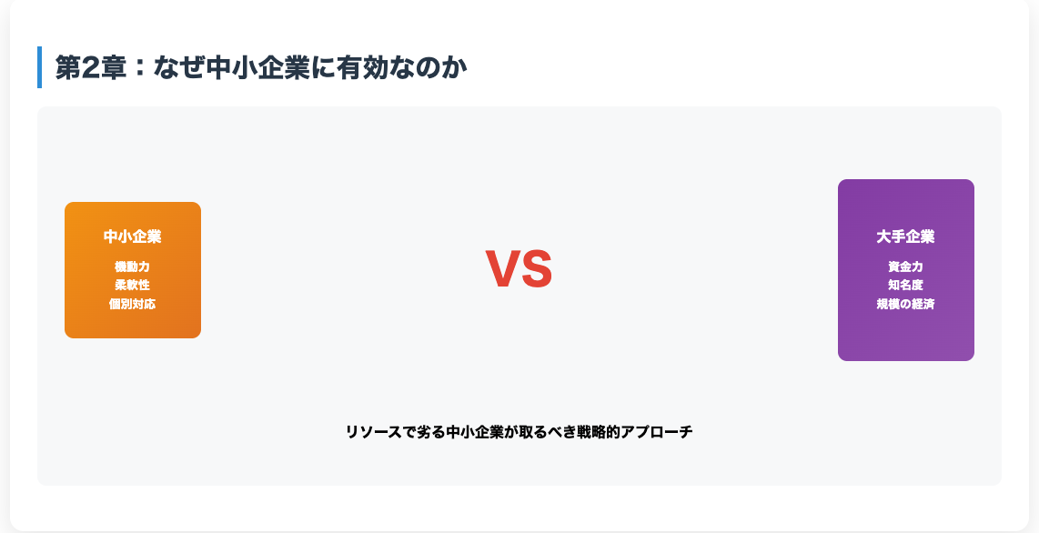第2章なぜ中小企業に有効なのか