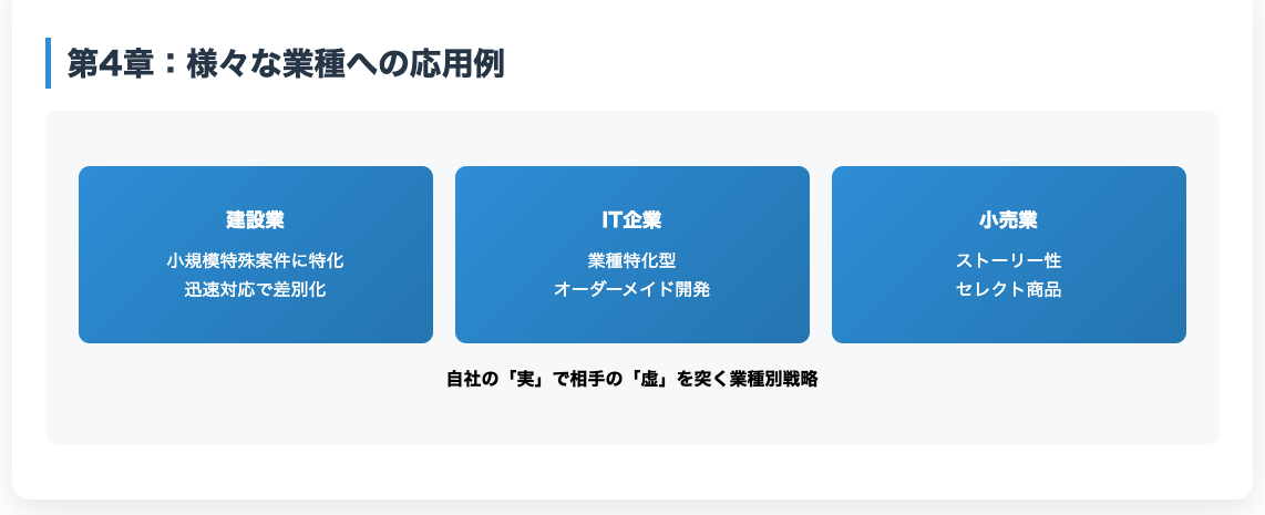 第4章様々な業種への応用例