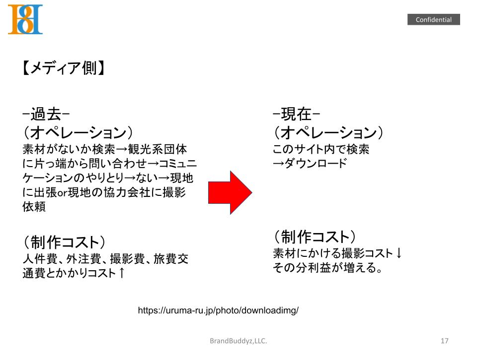 観光DX戦略によるマスメディアの活用