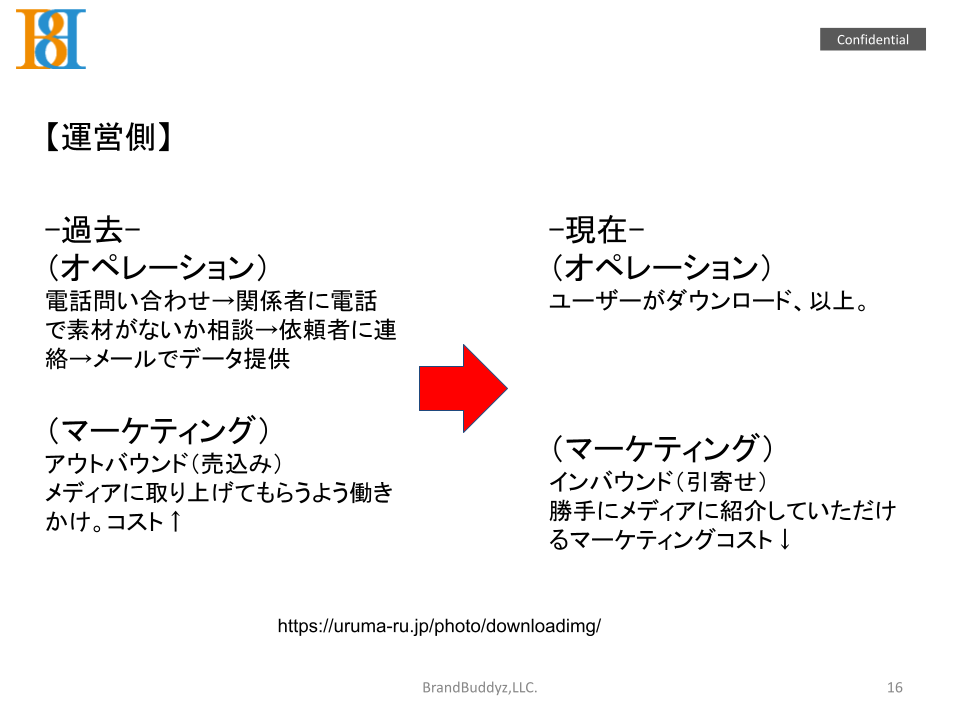 観光DX戦略による業務効率化