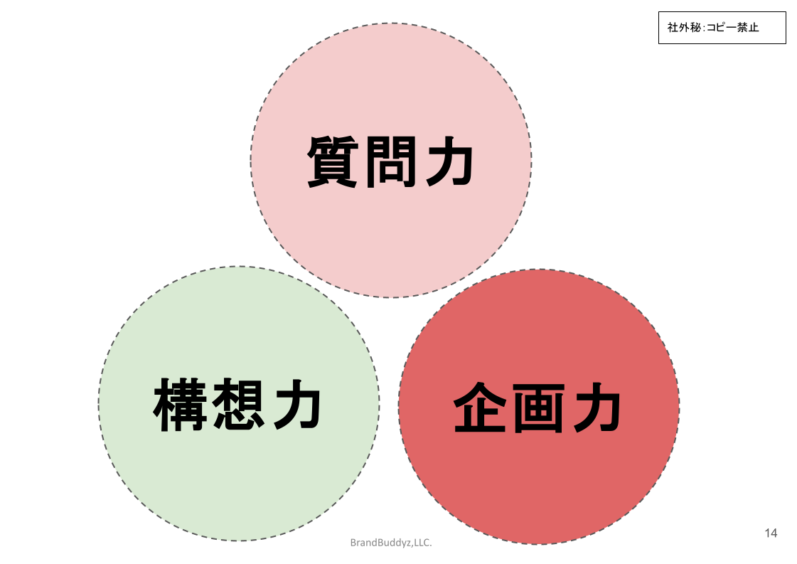 02_質問力、構想力、企画力_食いっぱぐれのしない仕事の見つけ方