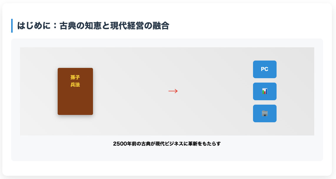 0_古典の知恵と現代経営の融合