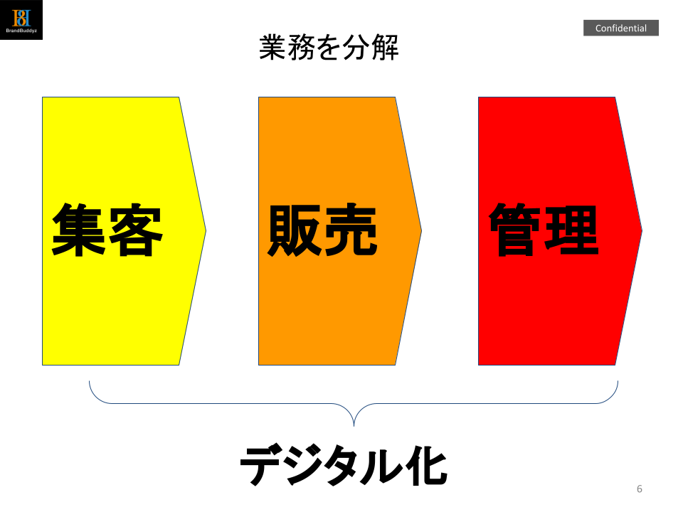 デジタル・トランスフォーメーション(DX)とは？活用事例と共に解説