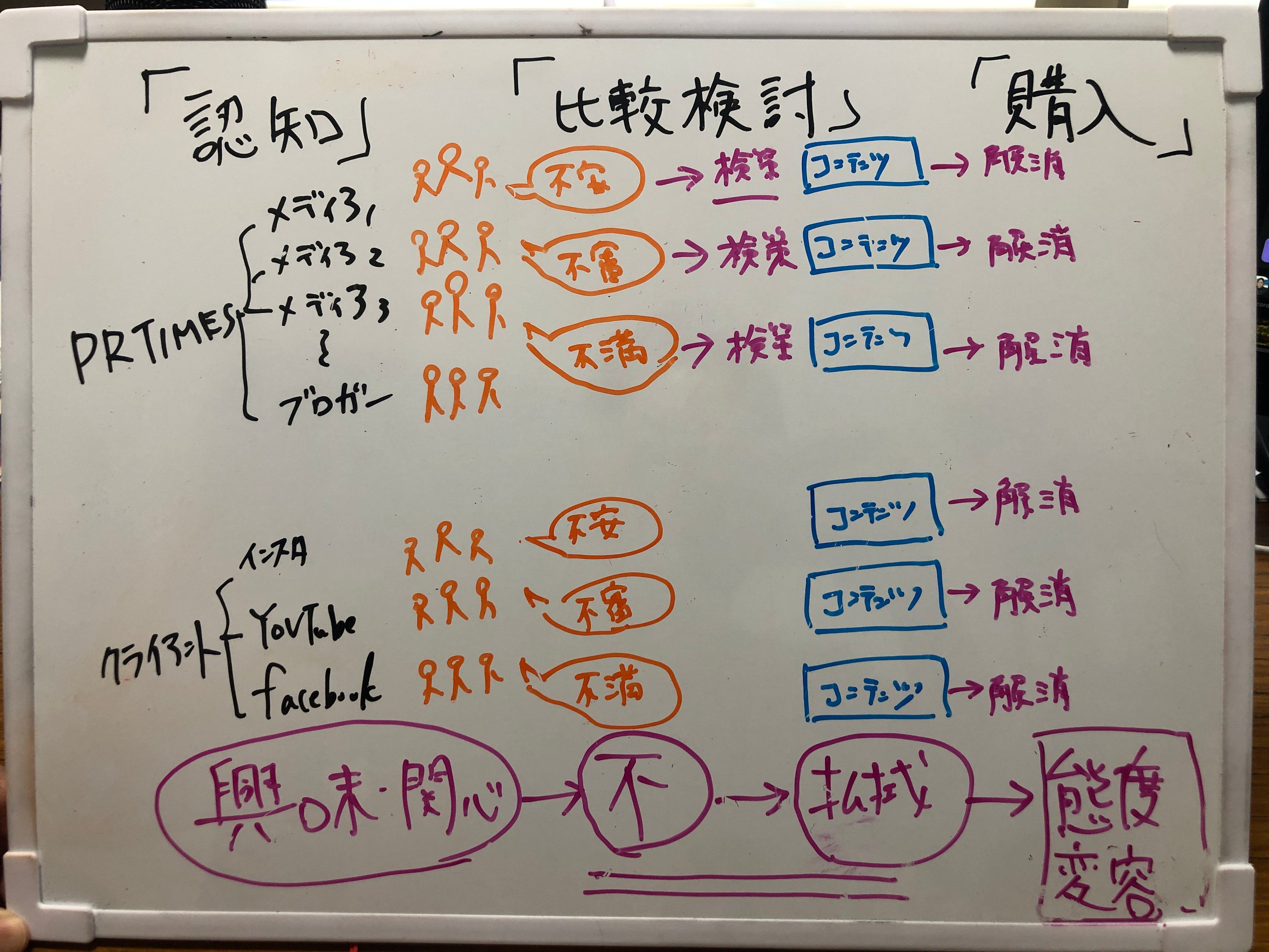 PRタイムズを活用したマーケティング戦略