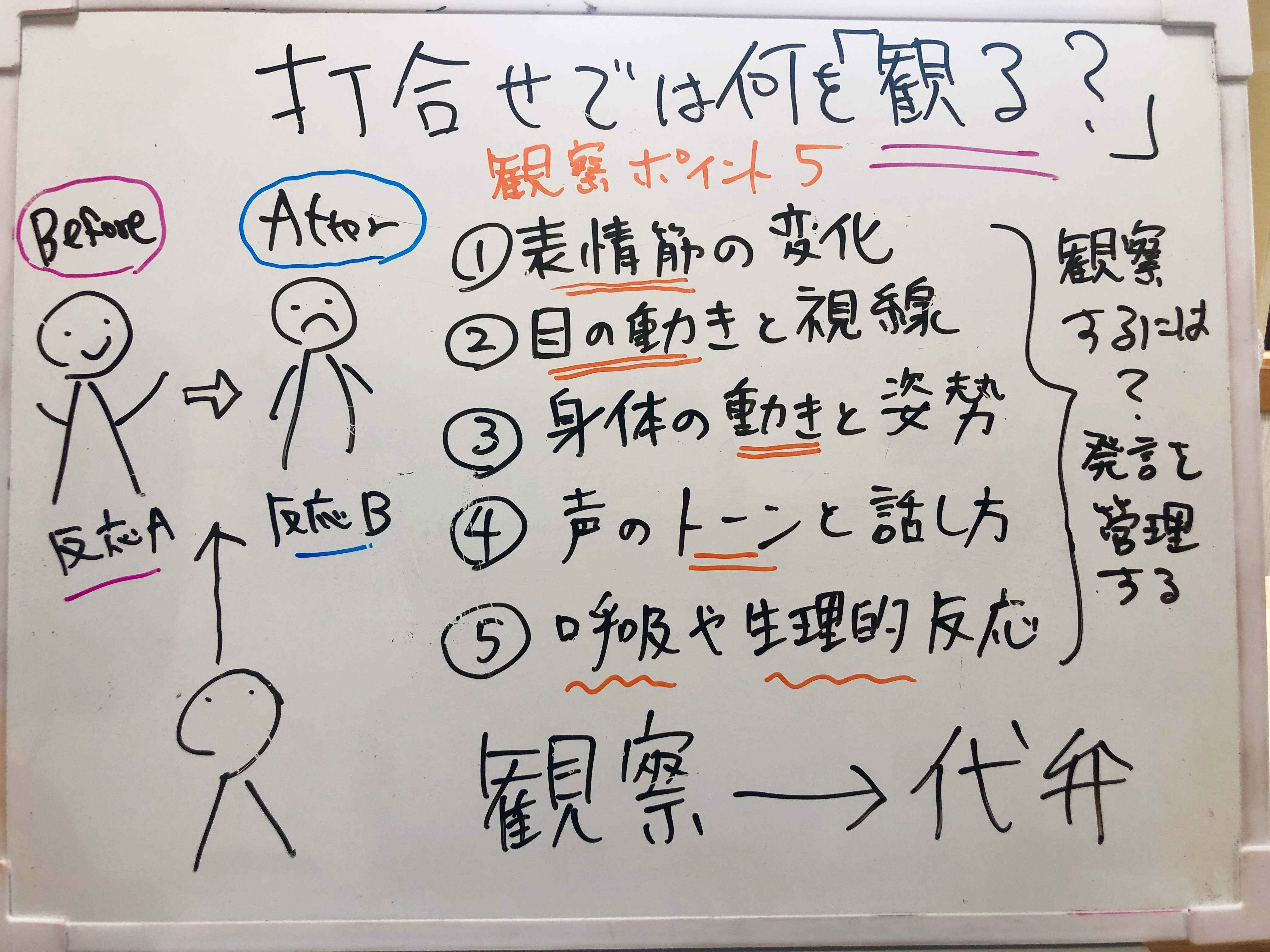 会議を成功させるためには？観察ポイント