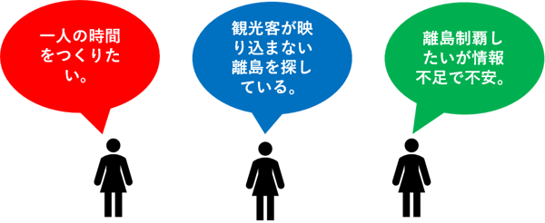 離島観光デジタルマーケティング活用戦略9