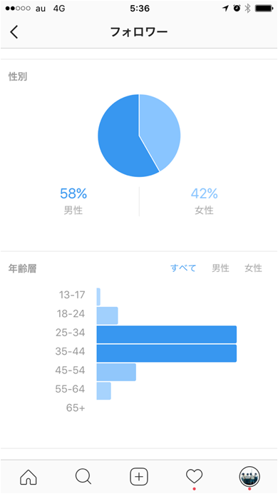 インスタグラムインサイトの見方02