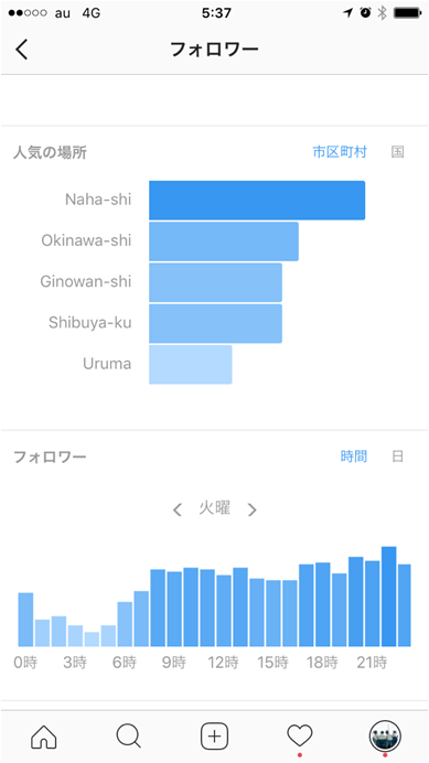 インスタグラムインサイトの見方_03フォロワー