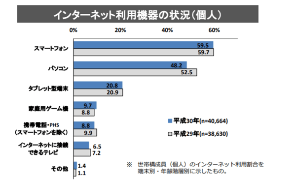 【徹底調査】沖縄のホームページ制作会社の作成費用相場は?【2020年版】1
