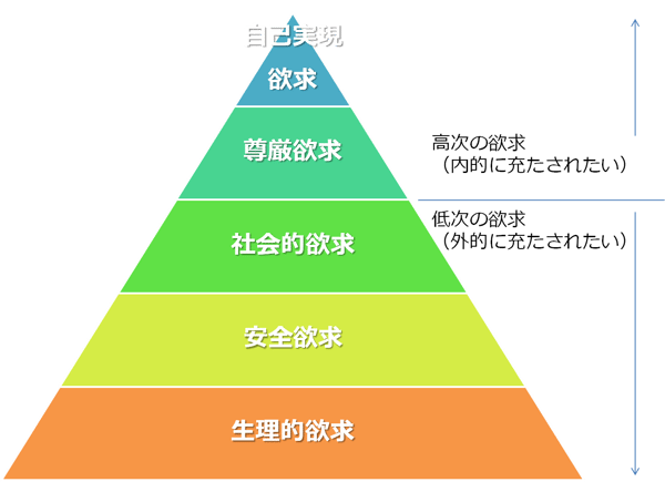 飲食店成功の秘訣は心理学とマーケティング！！1