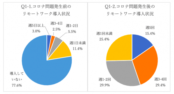 コロナ×テレワークでストレス？家族と自分との向き合い方とは？対処方法1