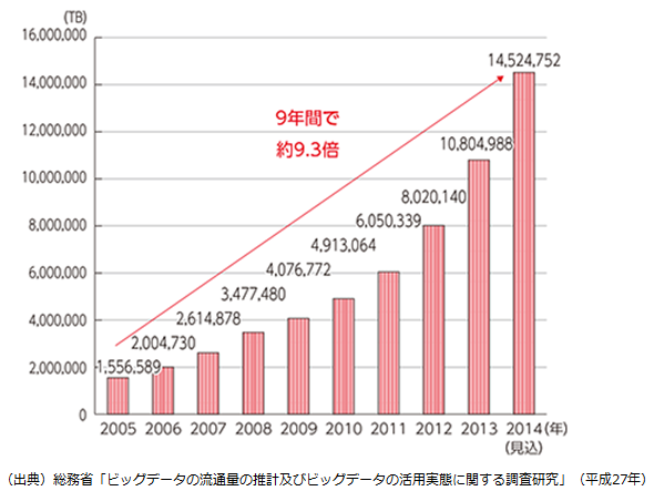 デジタルブランディングとは1