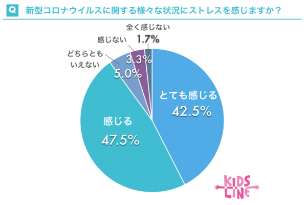 コロナ×テレワークでストレス？家族と自分との向き合い方とは？対処方法2