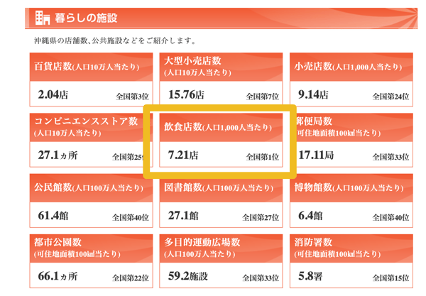 沖縄の会社がホームページ制作をして集客する方法とは？（飲食業編）3