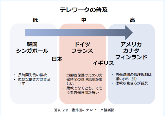 沖縄がテレワーク（リモートワーク）に最適な理由とテレワークの進め方2