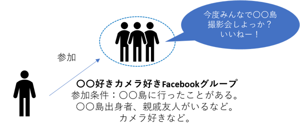 離島観光デジタルマーケティング活用戦略14