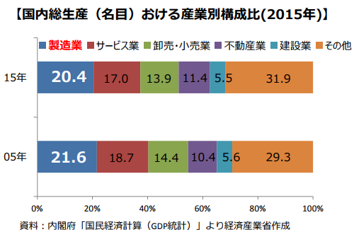 【考察】沖縄は観光モノづくりリサーチエリアになれるのでは？4