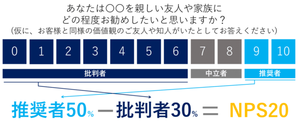 採用サイトはなぜブランディングに効果的か？5