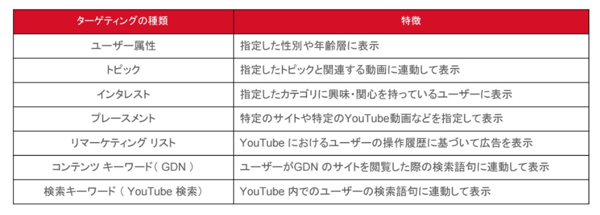 外国人観光客を旅マエからWEBで沖縄に集客する方法2