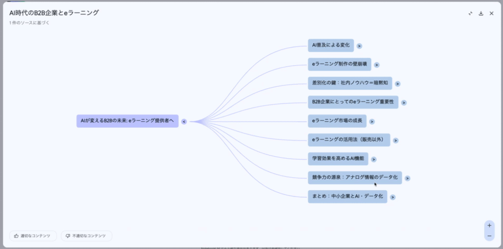 NotebookLMのマインドマップ作成