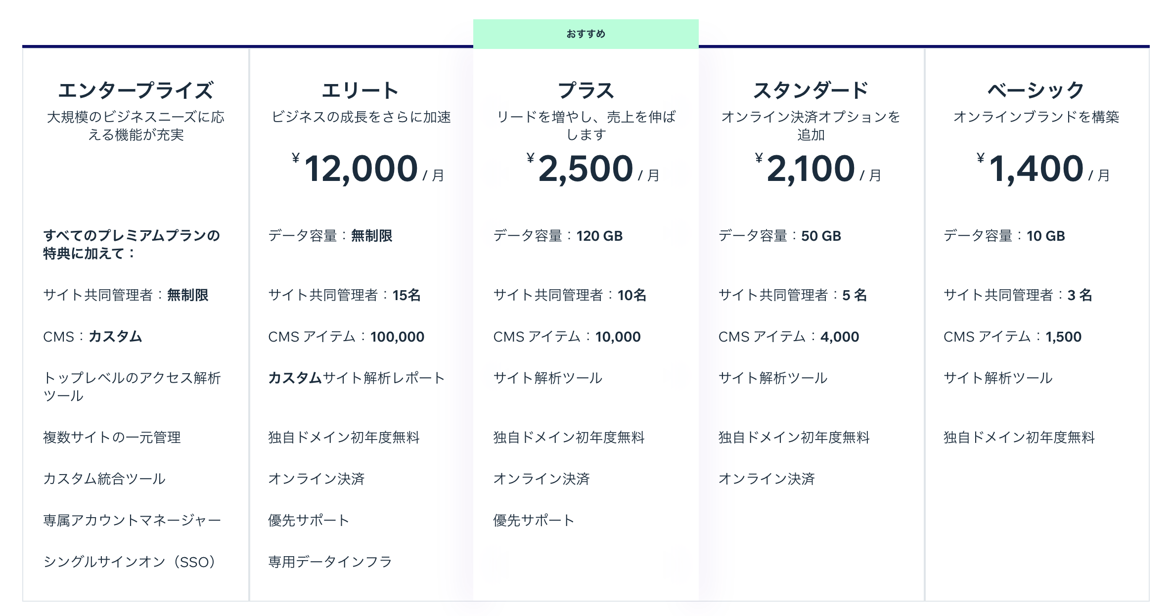 WixStudioの料金体系(価格表)