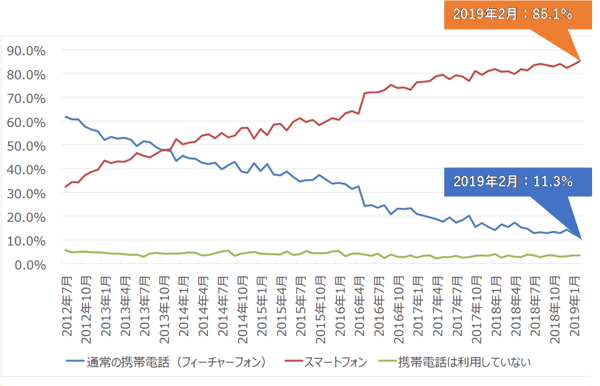 あなたのホームページ　モバイルファーストインデックス（MFI）の準備できてる？4