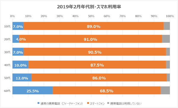 あなたのホームページ　モバイルファーストインデックス（MFI）の準備できてる？3