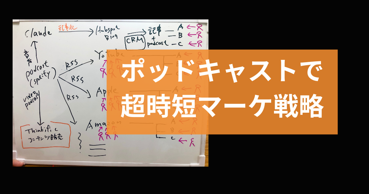 ポッドキャストで実現する超時短マーケティング戦略