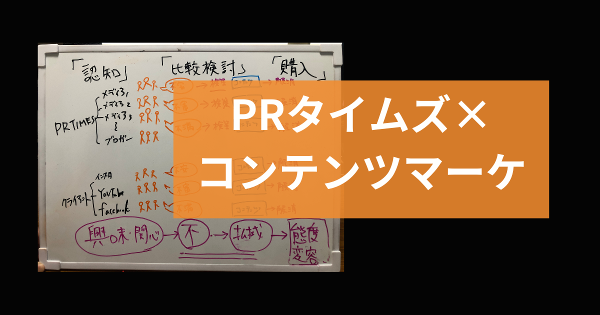 PRタイムズを活用する前にやるべきコンテンツ戦略とは？